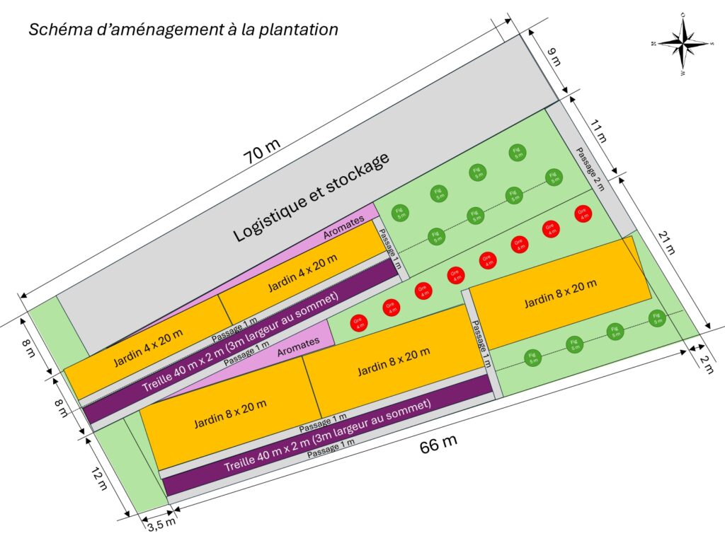 schéma aménagement Vabres
